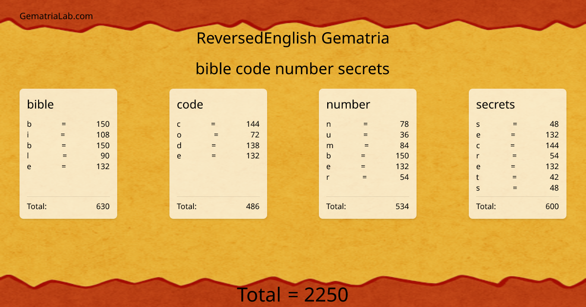 bible code number secrets in reversedEnglish Gematria
